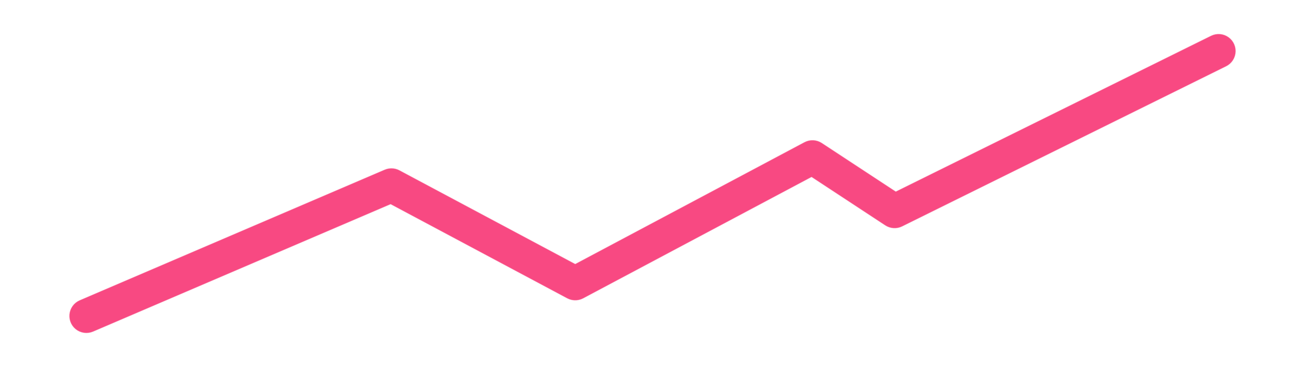 Utility Stats